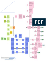 Familias de Procesadores