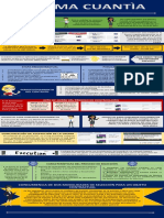 Infografia Minima Cuantia