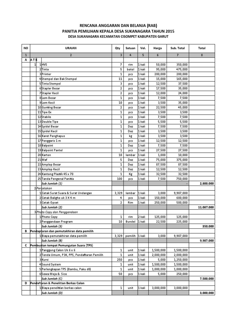 RAB Pemilihan Kepala Desa 2015-2017 | PDF