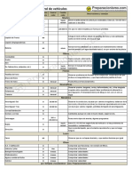 Ficha Preparacionismo Control Coche Guia