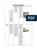 Zonas de Almacenaje
