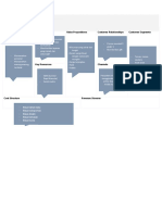 Business Model Canvas 1