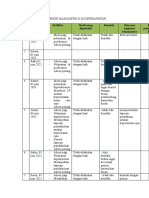 Log Book Mahasiswa d III Keperawatan 01