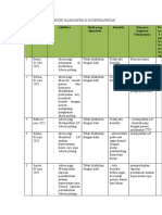 Log Book Mahasiswa d III Keperawatan