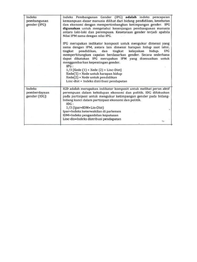 Rumus IPG Dan IDG | PDF