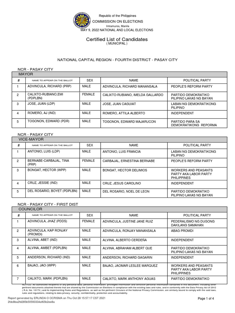 Certified List of Candidates National Capital Region Fourth District