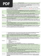 01 Environmnet Gs Notes