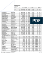 Daftar Harga PT Pradipta Adipacific: Produk: PT Ifars Pharmaceutical Laboratories