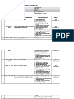 Jadwal Tentative Sosio Antropologi