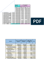 Data Sodium Methylate 2019