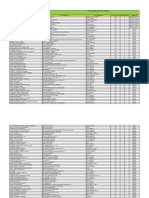 Hasil Ujian Eo Peserta SMP