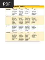 Group Presentation Rubric