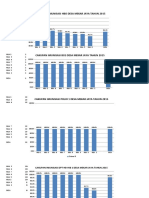 Grafik Imun Desa 2015