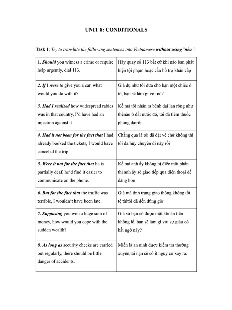 Unit 8 | PDF