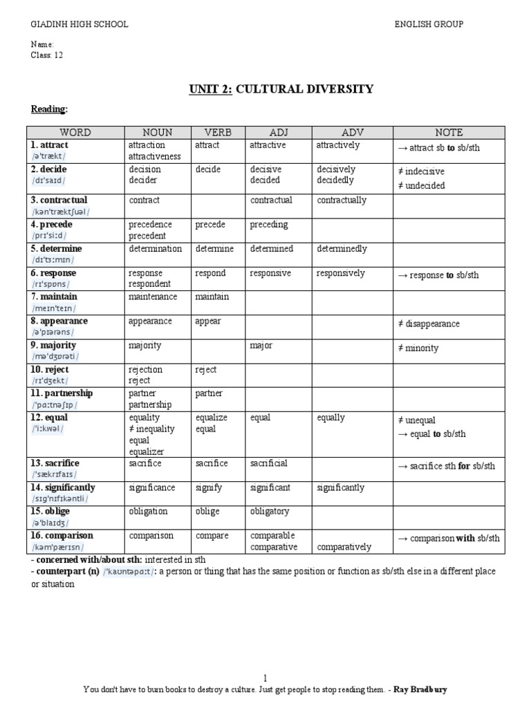 Unit 2 Cultural Diversity Word Noun Verb ADJ ADV Note PDF