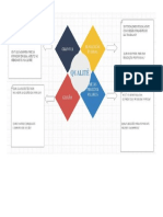 MAPA DE DIAGNOSTICO ORGANIZACIONAL