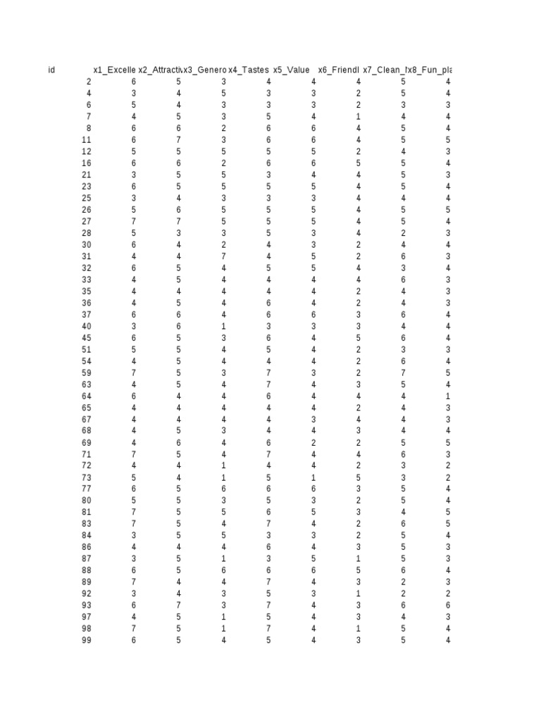 Customer Database | PDF