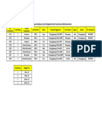 Rancangan Database Annisa-19622183