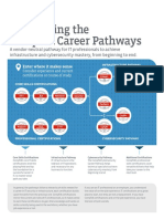 CompTIA STD - Brochure