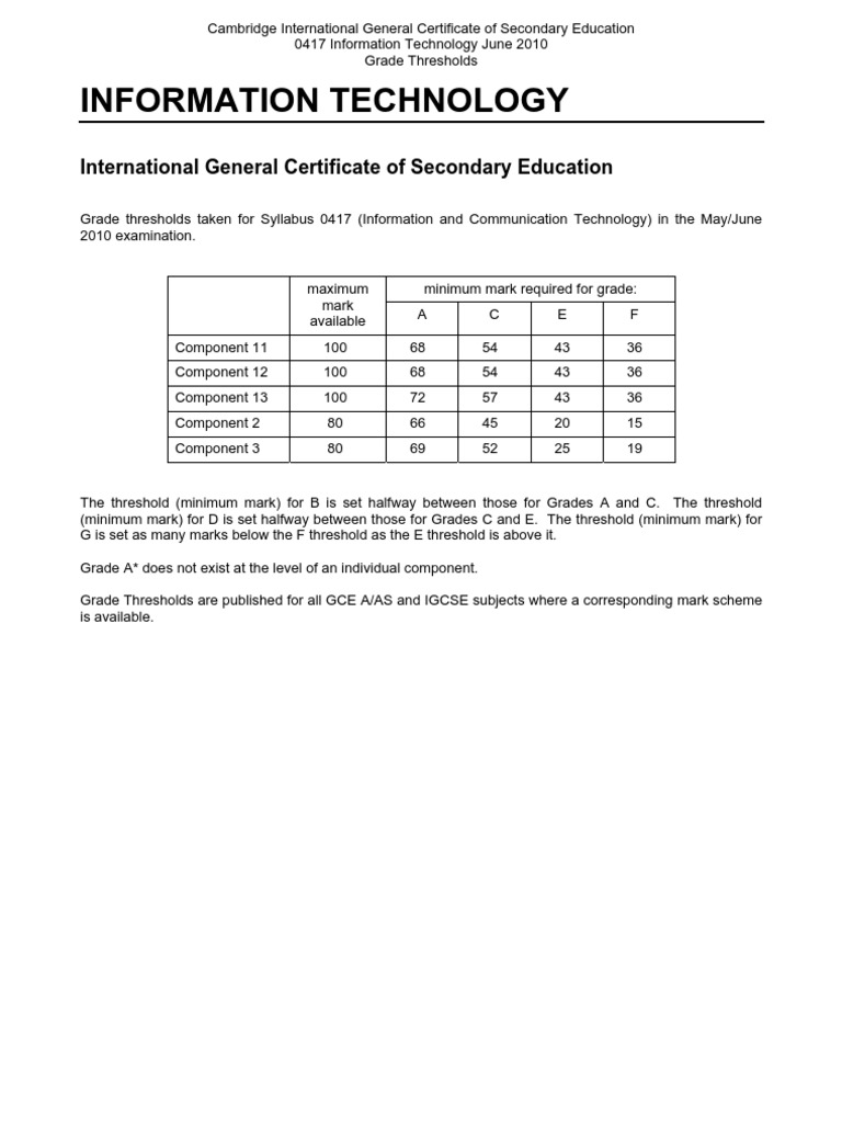 IGCSE IT Grade Thresholds 2010 | PDF
