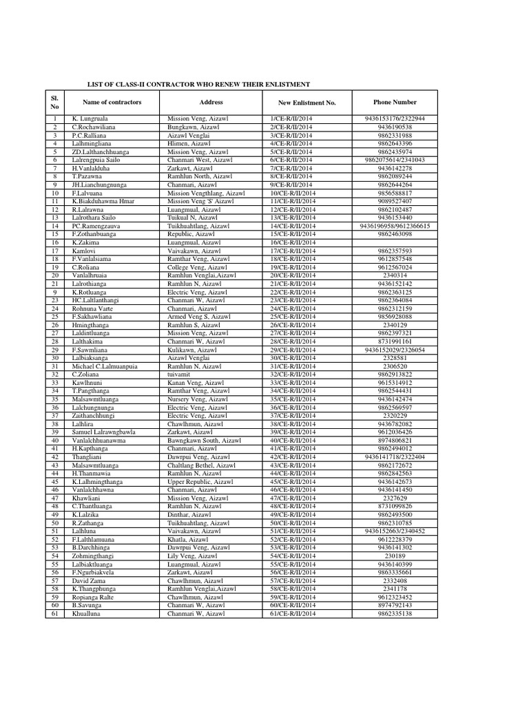 List of Class-Ii Contractor Who Renew Their Enlistment | PDF