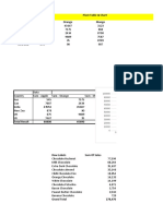 Pivot Table and Chart