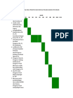 Hanchart Mpeb Di Duga Mal Praktek Dan Diduga Pelanggaran Etik Bidan Periode 2013