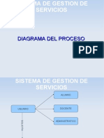 Diagrama Del Proceso - Gestion de Servicios