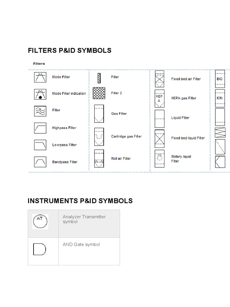 P&ID Symbols for Flow and Filters | PDF | Flow Measurement ...