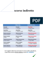 B2 Il Discorso Indiretto