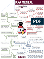 Mapa Mental- Farmacocinética