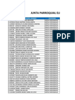 Lista Juntas Parroquiales Anzoátegui