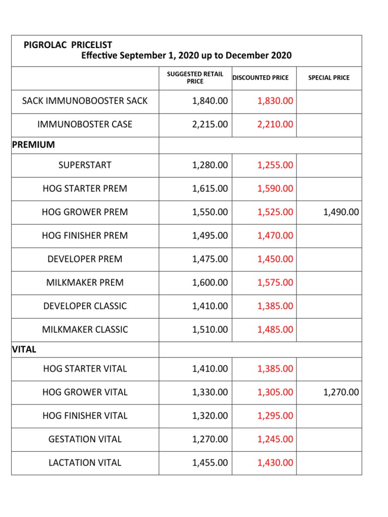 Todo Pricelist PDF
