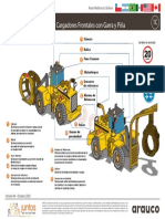 Ficha 01 C Dispositvos de Seguridad Cargadores Frontales Con Garras y Pi...