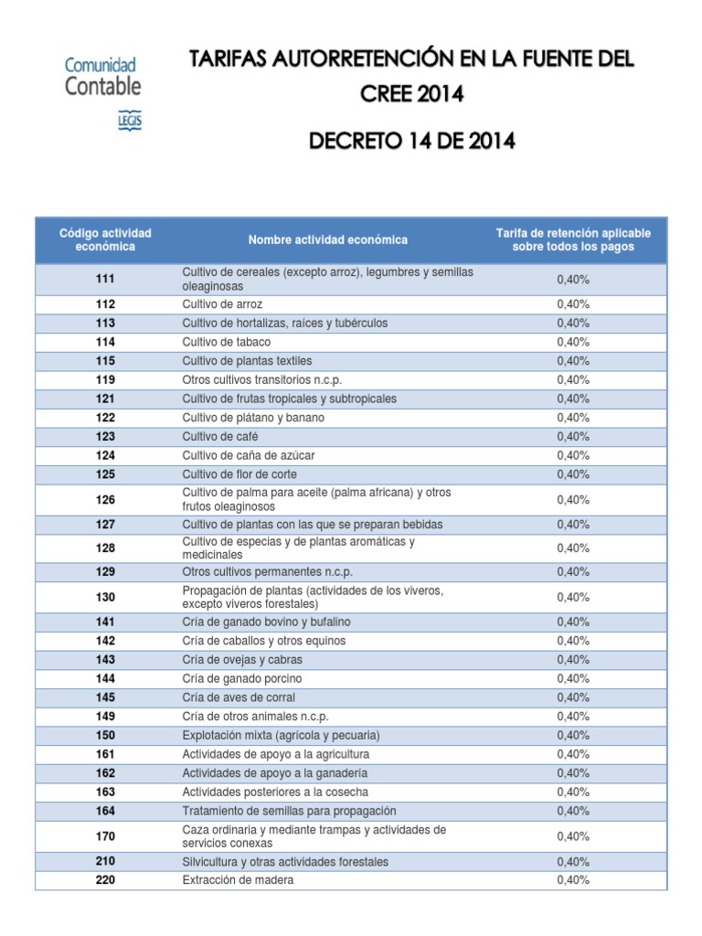c-digos-de-actividad-econ-mica-y-tarifas-pdf