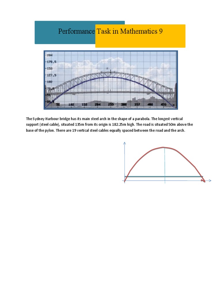 Performance Task in Mathematics 9 | PDF | Art