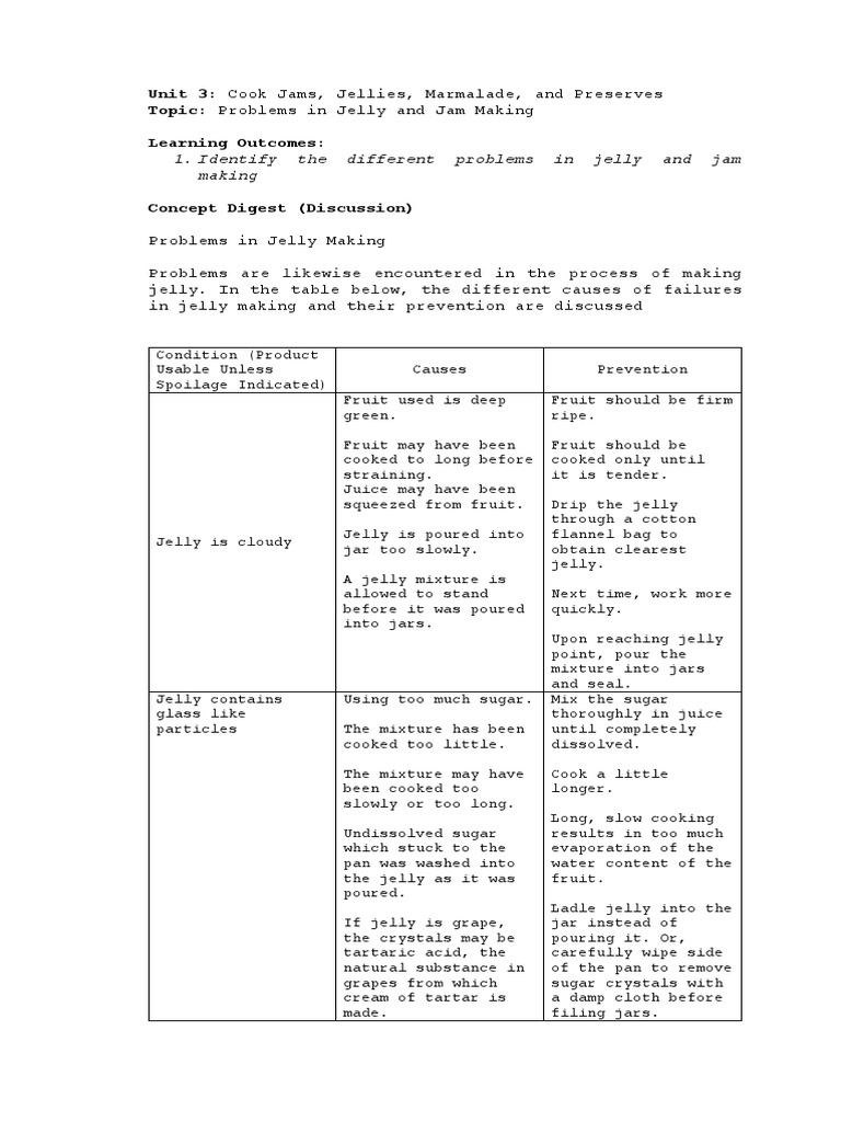 Problems in Jelly and Jam Making PDF Fruit Preserves Food And Drink