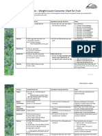 7-2 Wa-Grown Fruit Pack Size Table