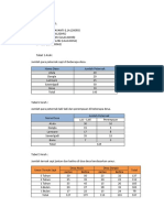 Tugas2 Statistika Kelompok 7