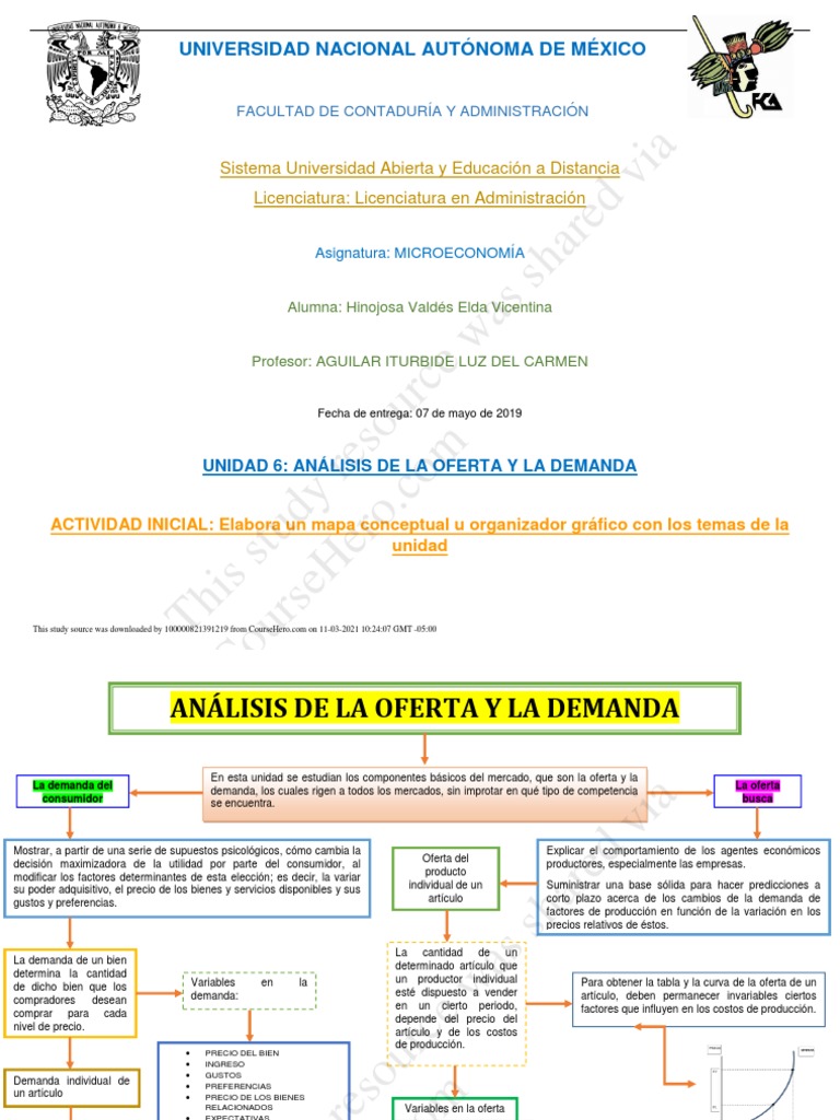 Análisis de Oferta y Demanda en Microeconomía | PDF | Oferta (economía ...