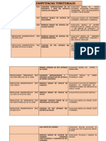 3 Competencia Territoriales de Arequipa