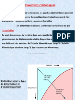 Mouvements Tectoniques