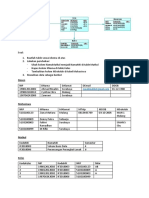 Soal Latihan DDL DML