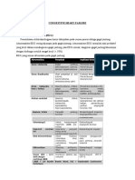 (5) CONGESTIVE HEART FAILURE