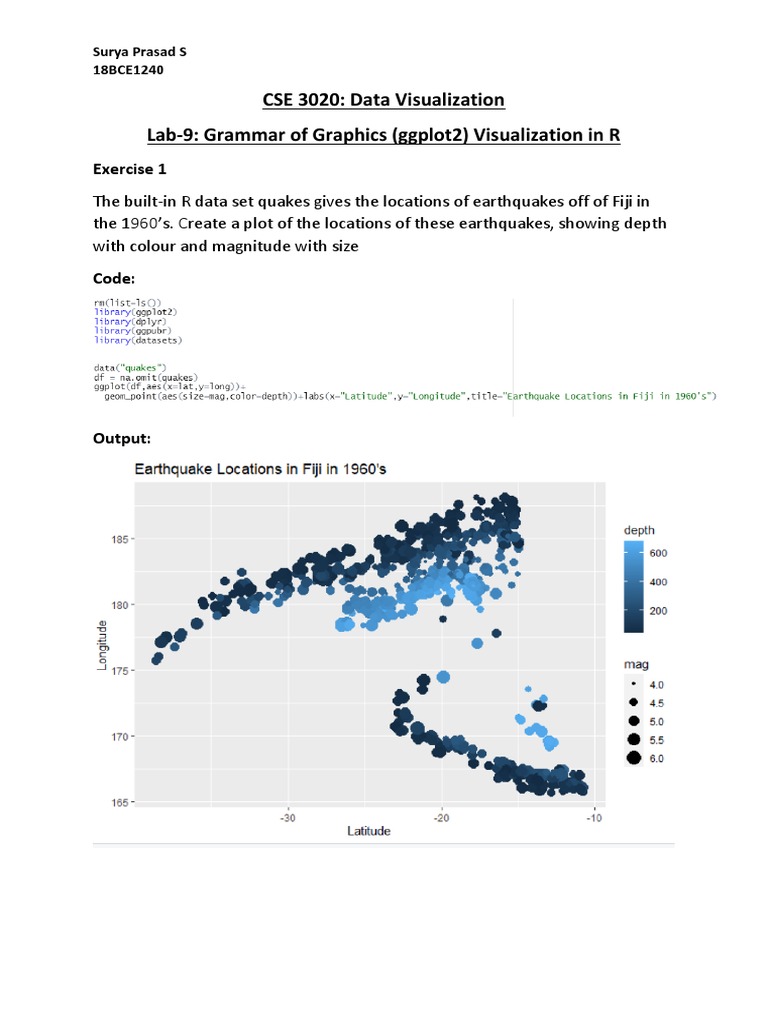 Ggplot2 Documentation Pdf : Function reference • ggplot2 – FMQZXS