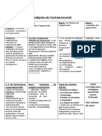 Paradigmes de L'entrepreneuriat Résumé "Sanae Benzineb"