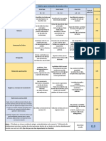 Rúbrica Evaluación Reseña Crítica