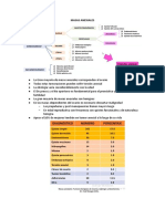 RESUMEN de Pelvis