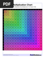 Multiplication Chart: These Math Worksheets Are Provided For Personal, Homeschool or Classroom Use