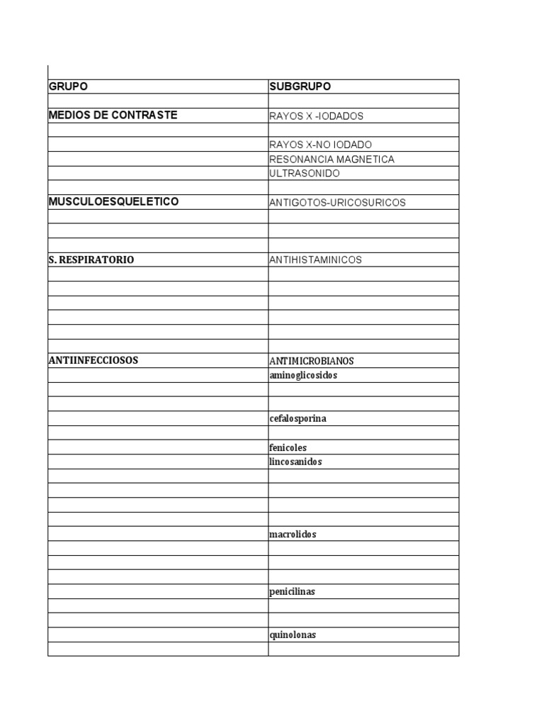 Clasificación de Medicamentos y Códigos ATC | PDF | Drogas | Farmacología